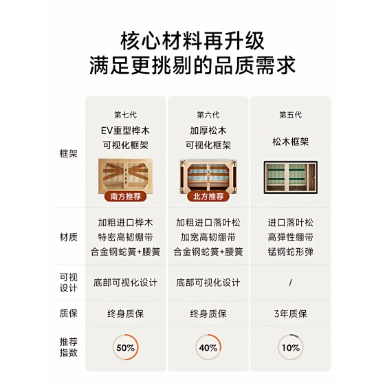 Two-seater small apartment oil-waxed genuine leather sofa, 2025 new retro style three-seater cowhide sofa, straight row